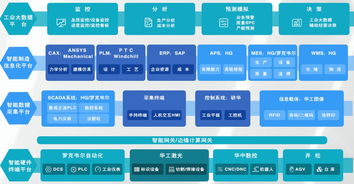 引領智能制造新時代 浙江華工賽百——國內領先的智能制造信息系統整體解決方案服務商