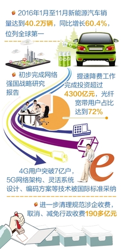 工信部明確2017年目標 規模以上工業增加值增長6%左右，網絡技術服務成重要支撐