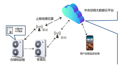 布局物聯網 海信中央空調以網絡技術服務打造智慧空氣解決方案
